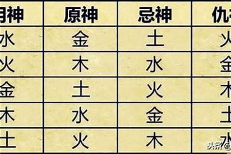 算命不求人幾兩重|生辰八字算命、五行喜用神查詢（免費測算）